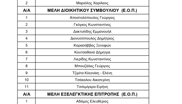 ΚΑΤΑΛΟΓΟΣ ΥΠΟΨΗΦΙΩΝ ΑΡΧΑΙΡΕΣΙΩΝ 14 ΣΕΠΤΕΜΒΡΙΟΥ 2024